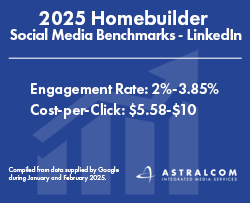 2025 Social Media - LinkedIn Benchmarks